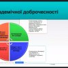 Вебінар «Академічна доброчесність: практичні кейси» для кафедри інструментально-виконавської майстерності ФММіХ