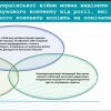 Виступ на конференції  «Бібліотека університету на новому етапі розвитку соціальних комунікацій», 3-4 жовтня 2024 р., м. Дніпро